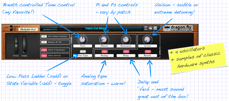 Analog Dreams